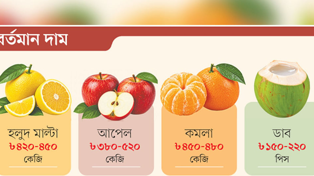 এখন একটি মাল্টা ১০০ টাকা, একটি ডাব ১৫০-২২০,  কেন এত দাম