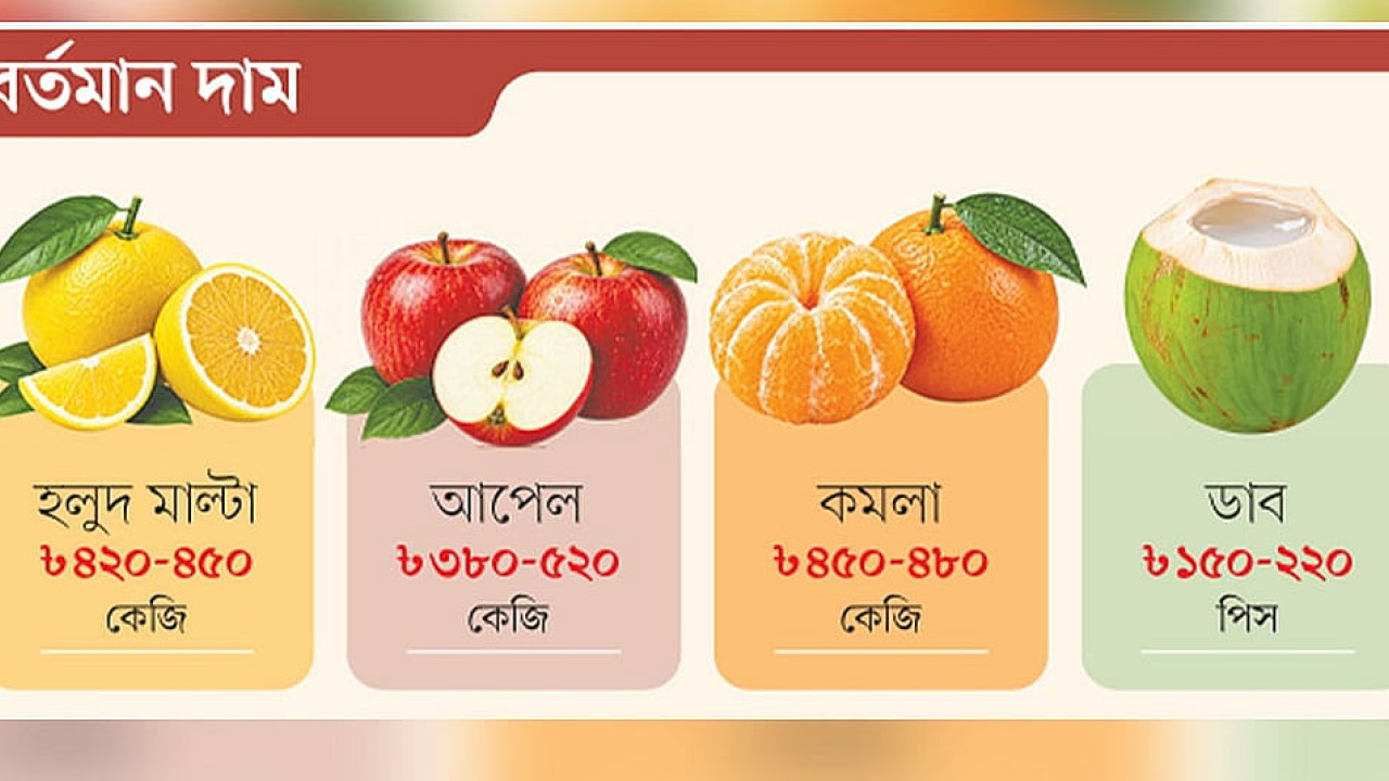 বাজারে এখন একটি মাল্টা ১০০ টাকা